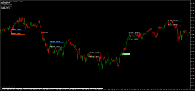 ORB +  FVG Trading Strategy for MT4 