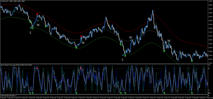 1-Minute Reversal Trading Strategy for Binary Options