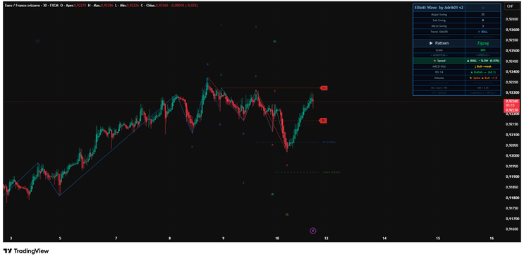 Elliott Wave application Trading View