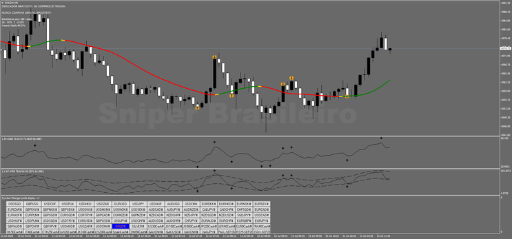 The "Sniper" Trend Reversal System Strategy-Forex, Binary-MT4