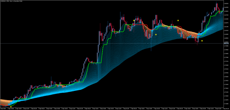 Rainbow MT5 Trading Strategy