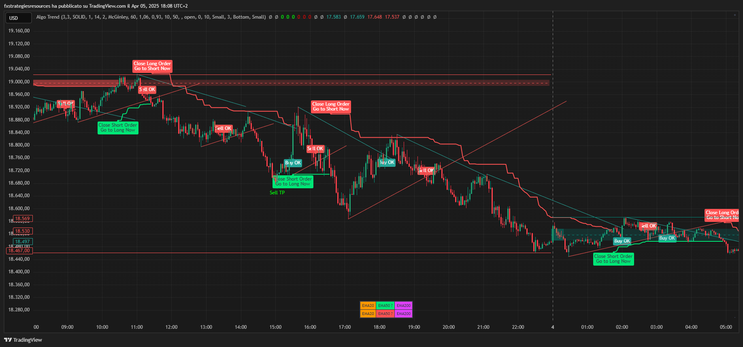 Algo Trend Trading Strategy TradingView