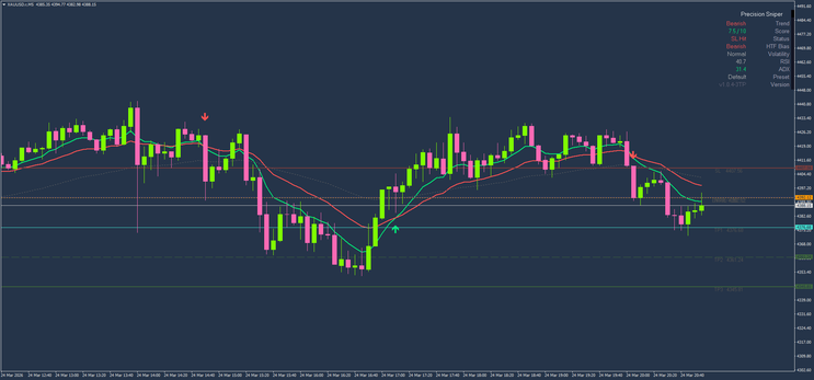 Precision Sniper Indicator MT4 MT5 Trading Strategy Guide