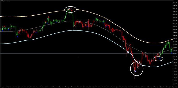 Target Bands + Key Reversal Arrow Strategy for MT5