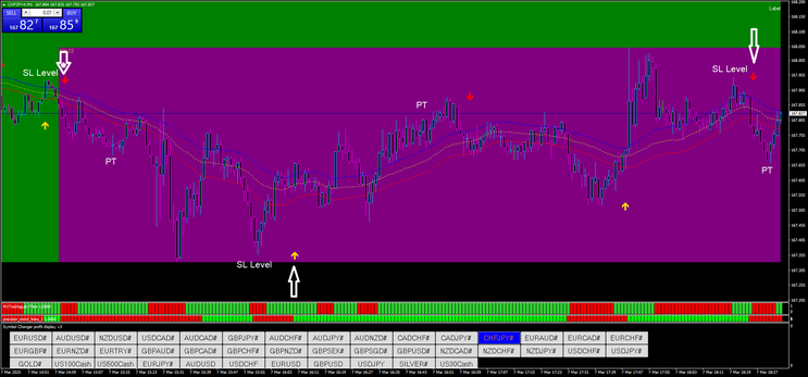 The Wall Street Sniper Trading Strategy