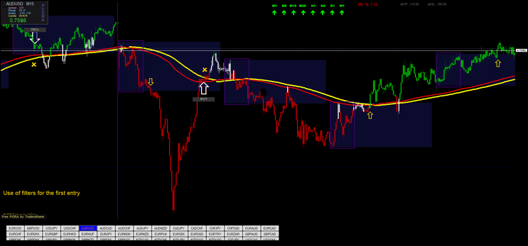 Trend Breakout Strategy – Day Trading -