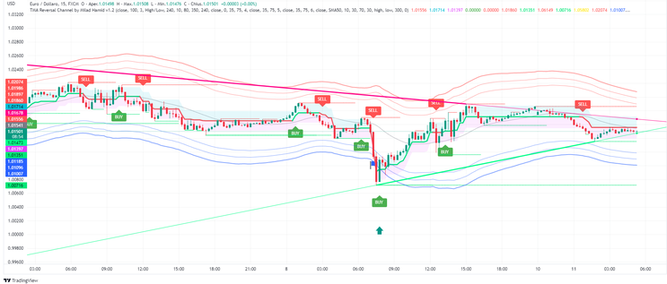 TMA Reversal Channel