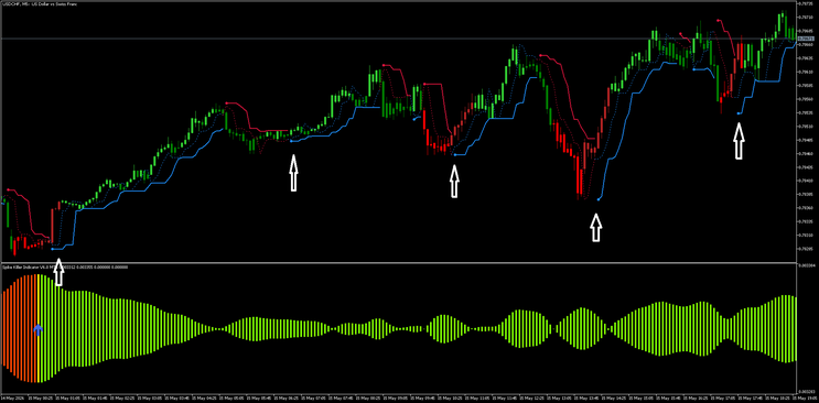 PTL Timing and Trend Filter Strategy for MT5