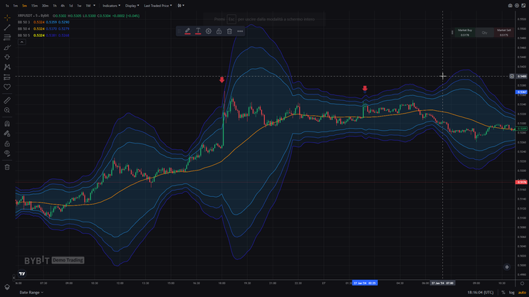 Three Bollinger Bands strategy for Cryptocurrencies (TradingView)