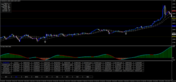  DynamicRS_C Forex Scalping System