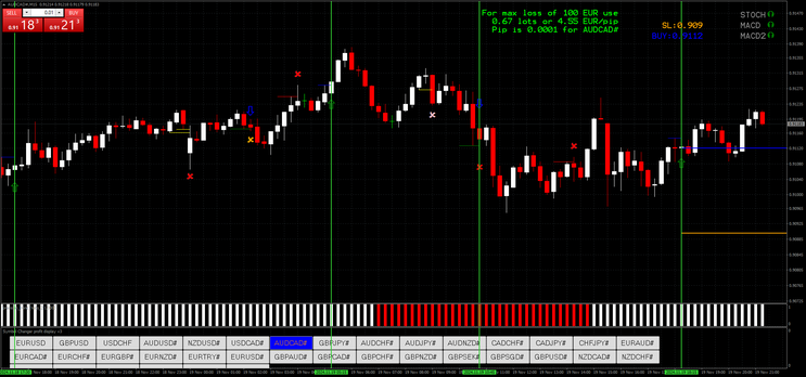  FX Pips Trading System