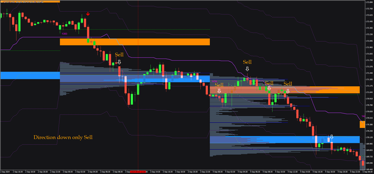 King Gold Pro Trading Strategy