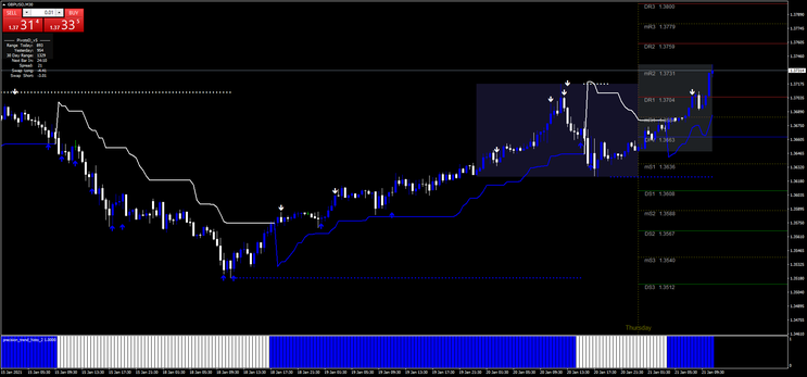 638# Accurate Day Trading Strategy