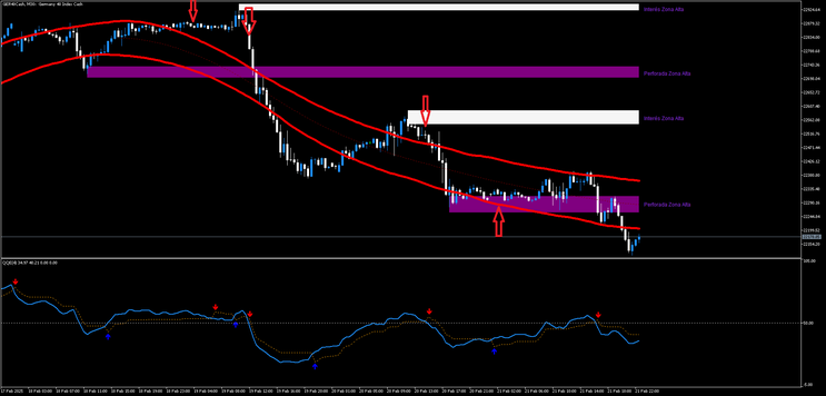 High Profitable Reversal Strategy for MT5