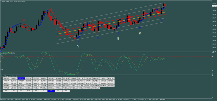 Stochastic With Regression Strategy