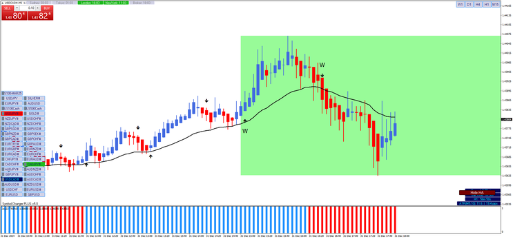 New York Scalping Strategy