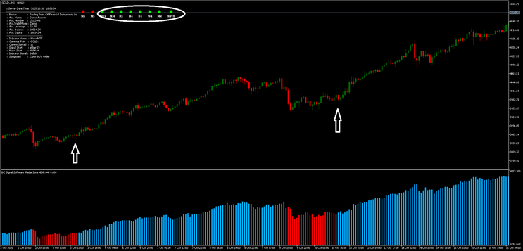 Radar Zone Trading Strategy MT5