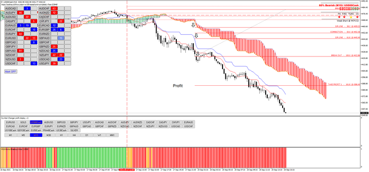 Ichimoku with Fibonacci breakout levels.