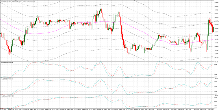 Envelope Reversal Trading MT5