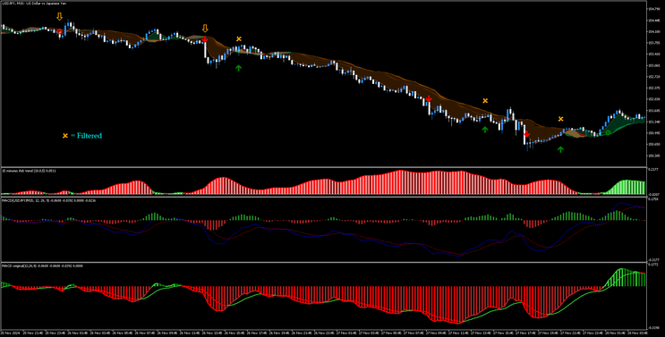 MACD Trend Strategy MT5 