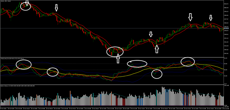 Impulse Scalper Trading Strategy MT5