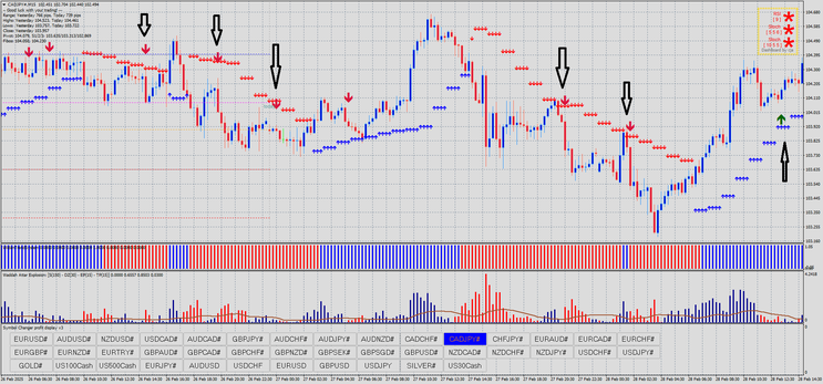Wildan Trading System
