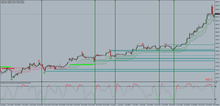 Forex Winning Solution Strategy