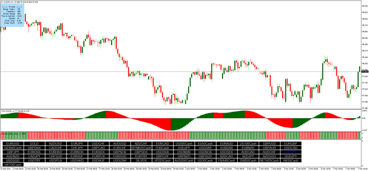 Kforex Scalping