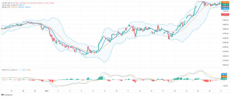 Neptune Reversal Momentum Forex Strategy