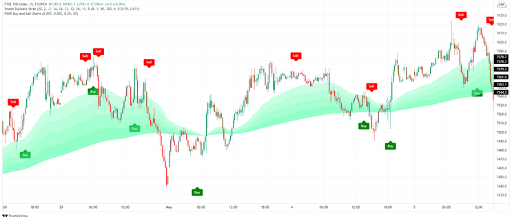 Fast 10 Pips Scalping