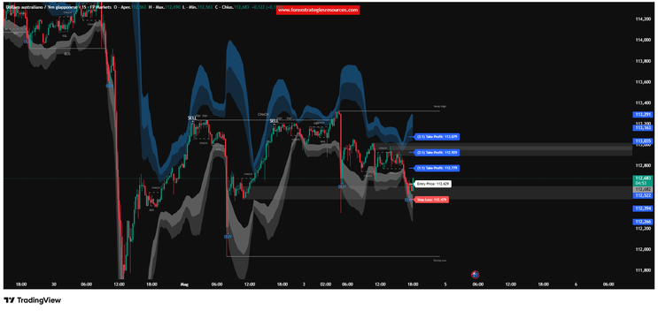 Reversal Strategy (RSI + Volatility Zones + Structure) – TradingView