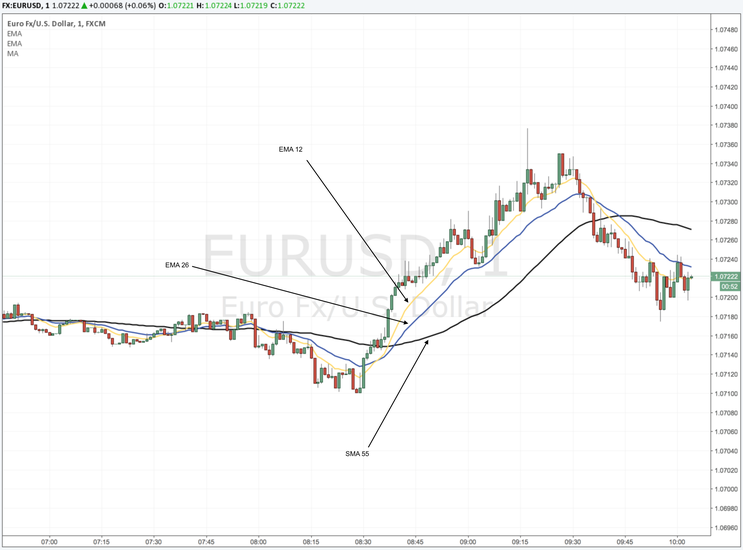 Precision EMA Scalping 