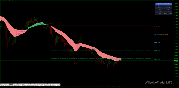 Precision Sniper Indicator MT4 MT5 Trading Strategy Guide