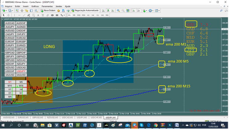 Scalping M1 MTF