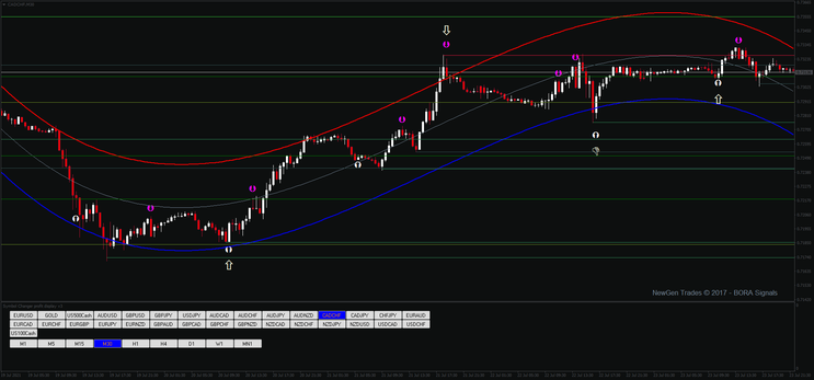 Win Binary Options and  Scalping