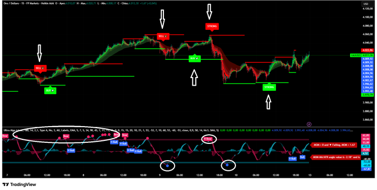 Ultra Algo with ATR and Overbought/Oversold Zones 