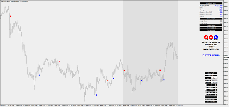 FX Pro Trading Strategy