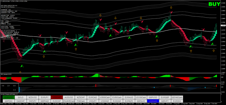Forex Profit Monster Trading System