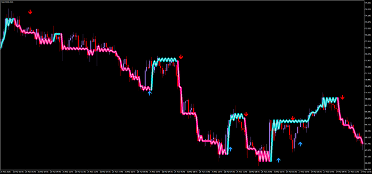 Dual Sync Trend Scalper Pro 