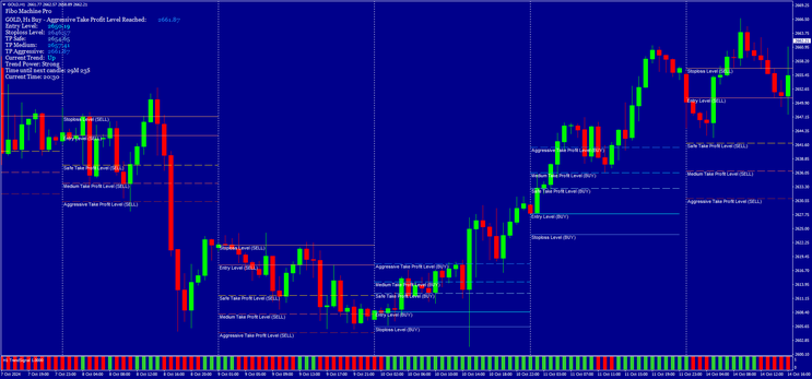 Fibonacci Trading Machine Strategy