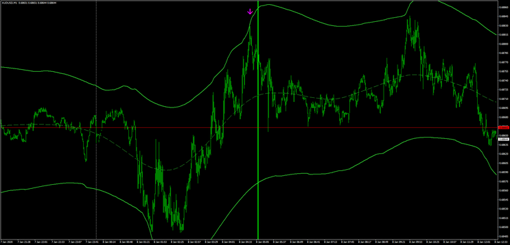 TMA- Indicator Trading Flash