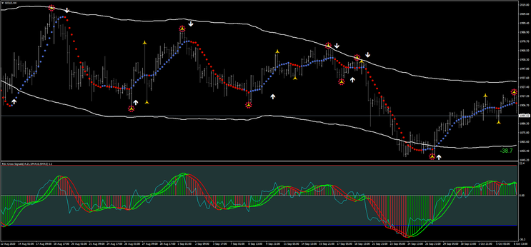 Half Trend with TMA