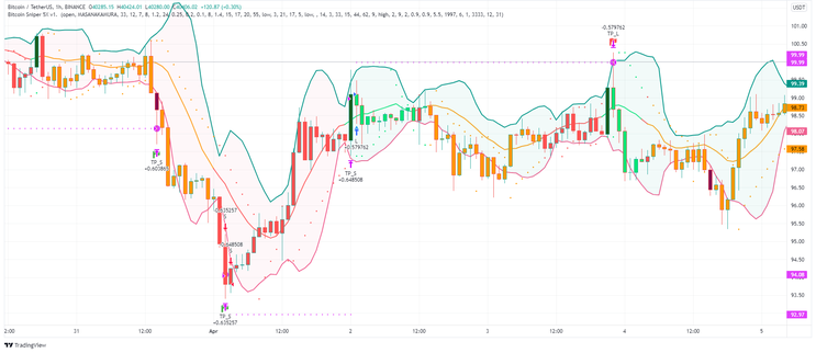 Bitcoin Super Scalper H1