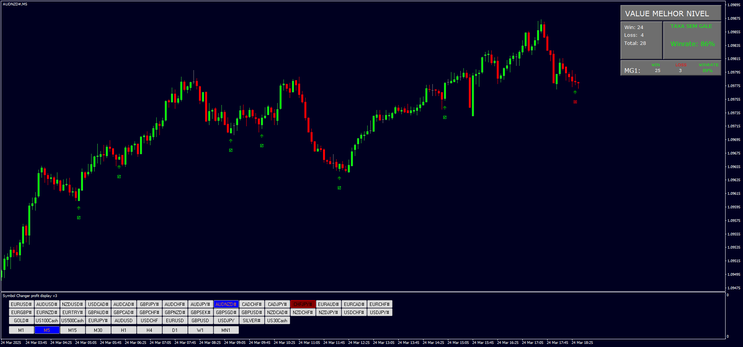 Profitable Binary Options Strategy