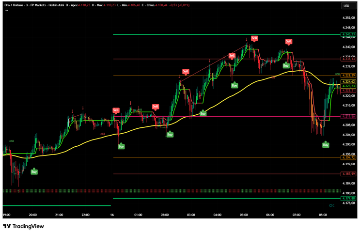 Premium Super Scalping Killer Indicator TradingView.