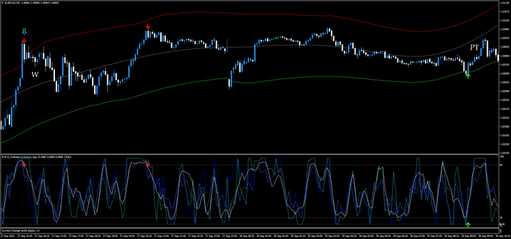 1-Minute Reversal Trading Strategy for Binary Options