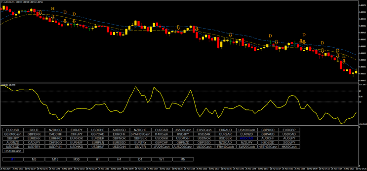 CCI Explosion for Binary Options