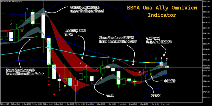BBMA Trading Method MT5
