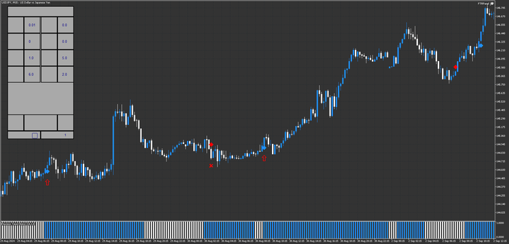 Smart Trader MT 5 Trading System