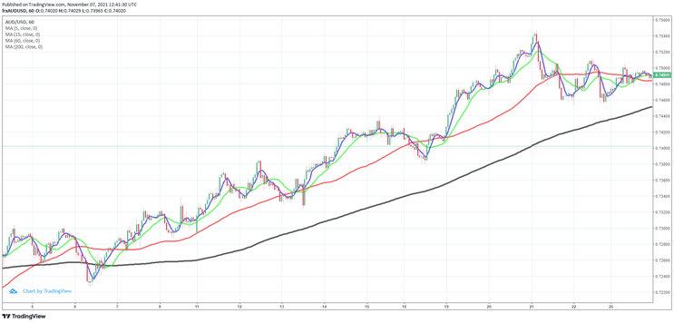 Aggressive Pullback Trading